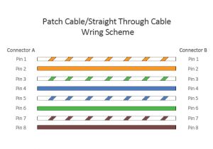 Internet Cable Wiring Diagram Patch Cable Vs Crossover Cable What is the Difference Internet Cable Wiring Diagram Patch Cable Vs Crossover Cable What is the Difference