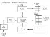 Inverter Wiring Diagram for Rv Rv Wiring Diagram Starpowersolar Us