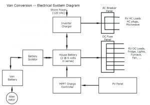 Inverter Wiring Diagram for Rv Rv Wiring Diagram Starpowersolar Us