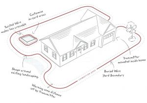 Invisible Fence Wiring Diagram Invisible Fence Wiring Diagram Examples Interior Pages Ideas