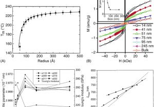 Iota Dls 55 Wiring Diagram Nanotechnologies In Preventive and Regenerative Medicine