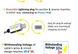 iPhone 4 Charger Cable Wiring Diagram iPhone Usb Wiring Diagram Wiring Diagram for You