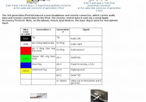 iPhone 4 Charger Wire Diagram isolated 3 5mm Plug Wiring Diagram Wiring Diagram Page iPhone 4 Charger Wire Diagram isolated 3 5mm Plug Wiring Diagram Wiring Diagram Page