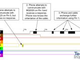 iPhone Lightning Cable Wiring Diagram Systems Analysis Of the Apple Lightning to Usb Cable Techinsights