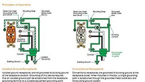 Isolated Ground Receptacle Wiring Diagram Bryant Electric Cr20ig Nema 5 20r 20 Amp 125v Commercial