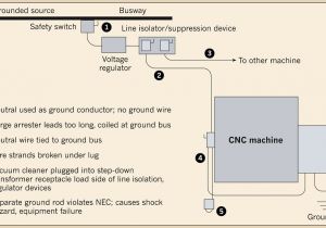 Isolated Ground Receptacle Wiring Diagram Understanding the Differences Between Bonding Grounding and