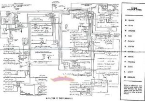 Jaguar E Type 4.2 Wiring Diagram Wiring Diagram for Jaguar X Type Gone Fuse8 Klictravel Nl