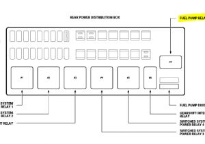 Jaguar S Type Wiring Diagram 2000 Jaguar S Type Fuse Box Wiring Diagrams