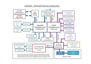 Jayco Trailer Plug Wiring Diagram Jayco Wiring Diagrams Book Diagram Schema