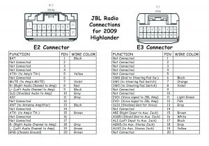 Jbl Marine Stereo Wiring Diagram Wiring Installing A Stereo On My Boat the Quotsea Turtlequot