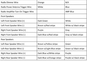 Jeep Cherokee Radio Wiring Diagram 1995 Jeep Cherokee Wiring Schematic Wiring Diagram