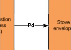 Jensen Wood Furnace Wiring Diagram Block Diagram Illustrating the Structure Of the Stove Model and Its