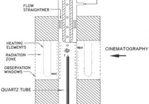 Jensen Wood Furnace Wiring Diagram Experimental and Modeling Study Of Single Coal Particle Combustion
