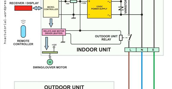 Jensen Wood Furnace Wiring Diagram Jensen Wood Furnace Wiring Diagram Best Of Clayton Furnace Wiring