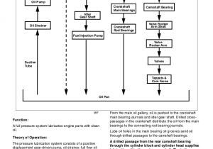 John Deere X495 Wiring Diagram John Deere X495 Lawn Garden Tractor Service Repair Manual