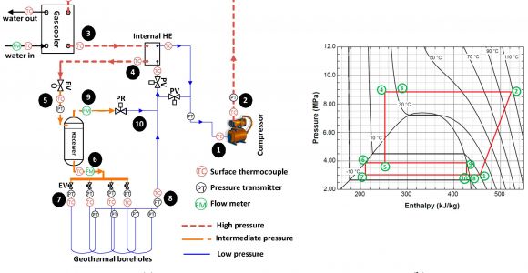 Johnson Hydro Electric Drive Wiring Diagram Energies Free Full Text Detailed theoretical