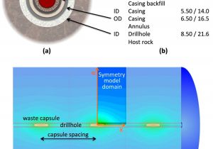 Johnson Hydro Electric Drive Wiring Diagram Energies Free Full Text thermal Evolution Near Heat