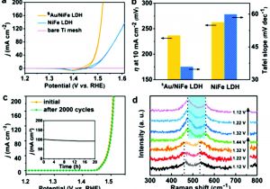 Johnson Hydro Electric Drive Wiring Diagram Recent Advances In Two Dimensional Materials and their
