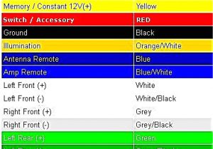Jvc Car Stereo Wiring Diagram Color Car Wiring Harness Color Code Wiring Diagram Operations