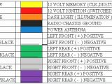 Jvc Car Stereo Wiring Diagram Color Stereo Wiring Diagram Color Wiring Diagram