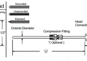 K Type thermocouple Wiring Diagram K Type Ss 304 Diameter 12 assemblied thermocouple for Industrial K Type thermocouple Wiring Diagram K Type Ss 304 Diameter 12 assemblied thermocouple for Industrial