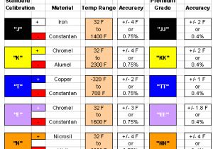 K Type thermocouple Wiring Diagram Temperature Sensor Technical Reference K Type thermocouple Wiring Diagram Temperature Sensor Technical Reference