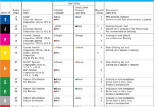 K Type thermocouple Wiring Diagram thermocouple Type K Type K thermocouple Chromel Alumel thermocouple K Type thermocouple Wiring Diagram thermocouple Type K Type K thermocouple Chromel Alumel thermocouple