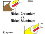 K Type thermocouple Wiring Diagram thermocouple Type K Type K thermocouple Chromel Alumel thermocouple K Type thermocouple Wiring Diagram thermocouple Type K Type K thermocouple Chromel Alumel thermocouple