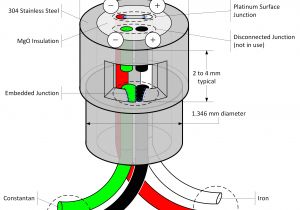 K Type thermocouple Wiring Diagram thermocouple Wiring Diagram 1 Wiring Diagram source K Type thermocouple Wiring Diagram thermocouple Wiring Diagram 1 Wiring Diagram source