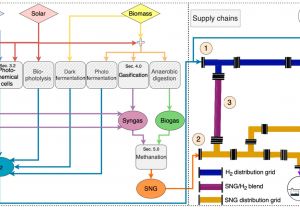 Kawasaki 454 Ltd Wiring Diagram Energies Free Full Text Green Synthetic Fuels Renewable