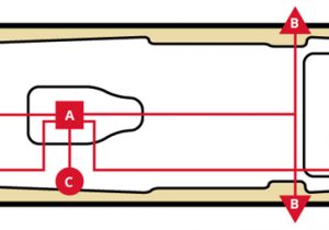 Kayak Battery Box Wiring Diagram Add A Fish Finder Lights and More to Your Kayak