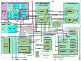 Keep It Clean Wiring Diagram Cryosat 2 Eoportal Directory Satellite Missions
