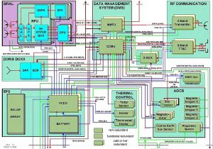 Keep It Clean Wiring Diagram Cryosat 2 Eoportal Directory Satellite Missions