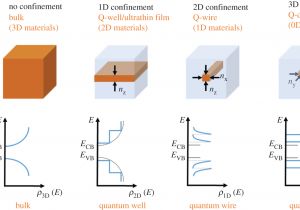 Keep It Clean Wiring Diagram Optical Quantum Confinement and Photocatalytic Properties In Keep It Clean Wiring Diagram Optical Quantum Confinement and Photocatalytic Properties In