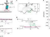 Kellogg Telephone Wiring Diagram Quantitative Imaging Of Electric Surface Potentials with Single atom