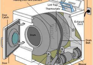 Kenmore Dryer thermostat Wiring Diagram why is My Dryer so Noisy and How Do I Fix It with Images