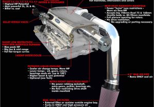 Kenne Bell Boost A Pump Wiring Diagram Dodge Kenne Bell
