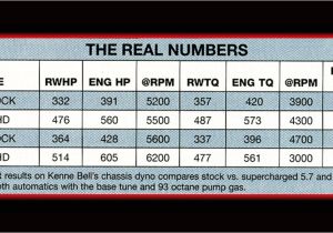 Kenne Bell Boost A Pump Wiring Diagram Dodge Kenne Bell Kenne Bell Boost A Pump Wiring Diagram Dodge Kenne Bell