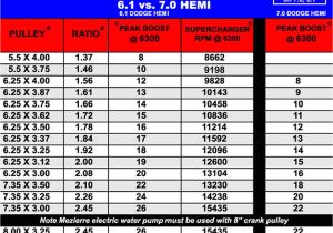 Kenne Bell Boost A Pump Wiring Diagram Dodge Kenne Bell Kenne Bell Boost A Pump Wiring Diagram Dodge Kenne Bell