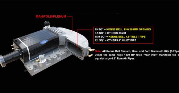 Kenne Bell Boost A Pump Wiring Diagram Dodge Kenne Bell
