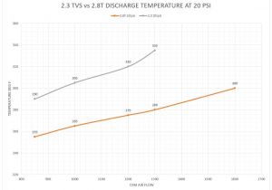 Kenne Bell Boost A Pump Wiring Diagram Faqs Kenne Bell Kenne Bell Boost A Pump Wiring Diagram Faqs Kenne Bell