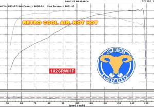 Kenne Bell Boost A Pump Wiring Diagram Hemi Kenne Bell Kenne Bell Boost A Pump Wiring Diagram Hemi Kenne Bell