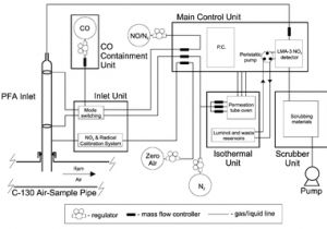 Kent Ro Wiring Diagram Airborne Measurements Of Peroxy Radicals Using the Perca Technique Kent Ro Wiring Diagram Airborne Measurements Of Peroxy Radicals Using the Perca Technique