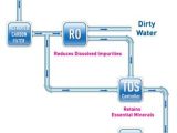 Kent Ro Wiring Diagram Kent 8 Ltr Super Plus Ro Uf with Tds Controller Water Purifier Buy