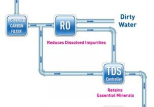 Kent Ro Wiring Diagram Kent 8 Ltr Super Plus Ro Uf with Tds Controller Water Purifier Buy Kent Ro Wiring Diagram Kent 8 Ltr Super Plus Ro Uf with Tds Controller Water Purifier Buy