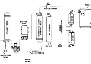 Kent Ro Wiring Diagram Livpure Envy Neo Ro Uv Water Purifier Amazon In Home Kitchen Kent Ro Wiring Diagram Livpure Envy Neo Ro Uv Water Purifier Amazon In Home Kitchen
