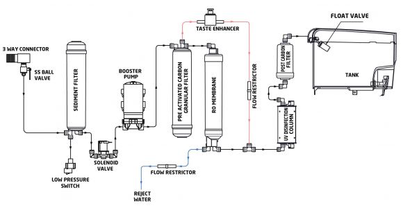 Kent Ro Wiring Diagram Livpure Envy Neo Ro Uv Water Purifier Amazon In Home Kitchen