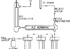 Kent Ro Wiring Diagram R O Water Purifier Circuit Diagram Electrical Engineering Wiring