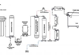 Kent Ro Wiring Diagram R O Water Purifier Circuit Diagram Electrical Engineering Wiring Kent Ro Wiring Diagram R O Water Purifier Circuit Diagram Electrical Engineering Wiring