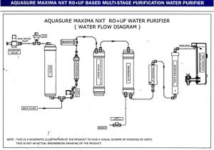 Kent Ro Wiring Diagram R O Water Purifier Circuit Diagram Electrical Engineering Wiring Kent Ro Wiring Diagram R O Water Purifier Circuit Diagram Electrical Engineering Wiring